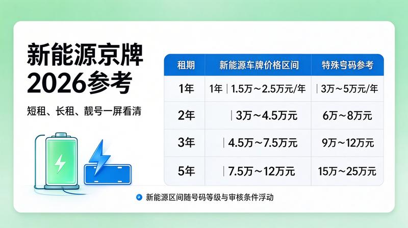 新能源汽车租赁与燃油车租赁对比分析